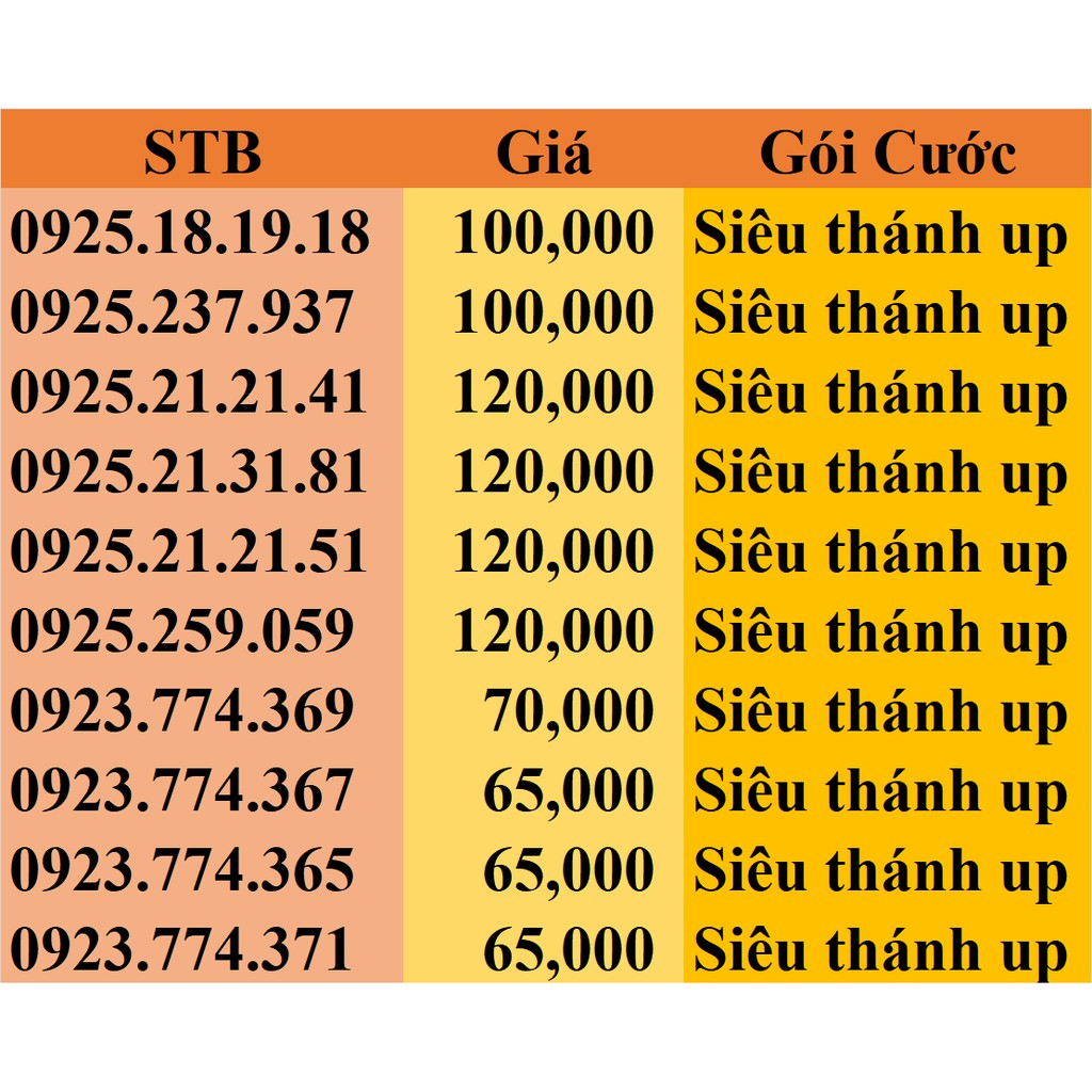 SIM VIETNAMOBILE 4G SIÊU THÁNH UP.