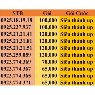 SIM VIETNAMOBILE 4G SIÊU THÁNH UP.