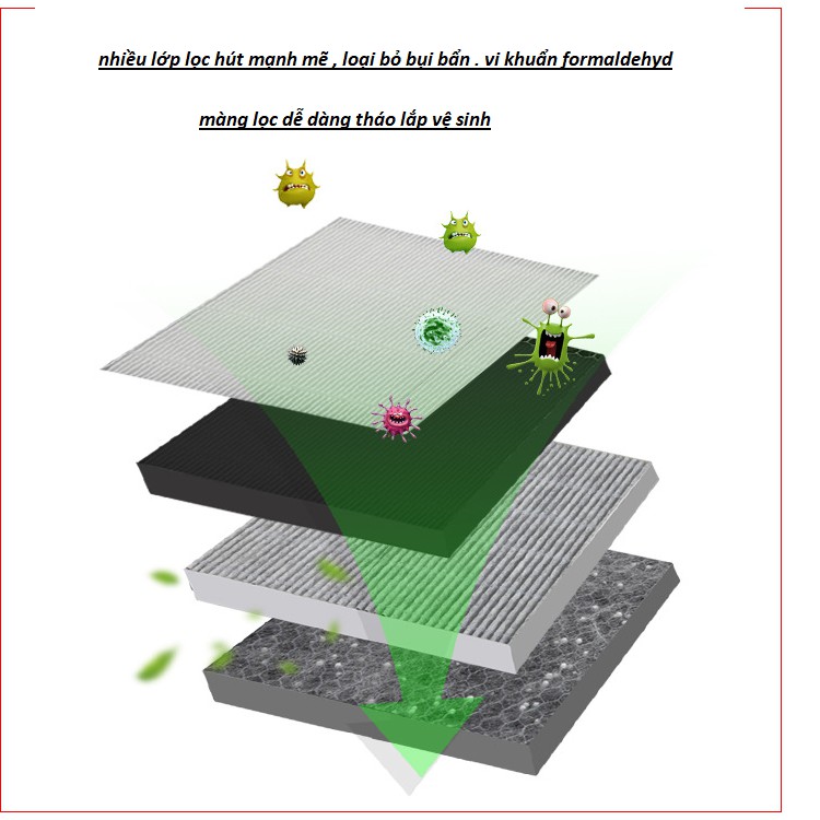 [ HÀNG CHUẨN MÃ 365 NGUYÊN CEO ]Máy lọc không khí trên ôtô, xe hơi, xe tải, xe khách, phòng ngủ diệt khuẩn , khử mùi