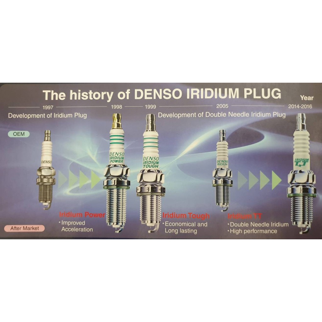 BUGI Ô TÔ CAO CẤP DENSO IRIDIUM TT, IK16TT, IK20TT, IKH16TT, IKH20TT, IT16TT, IT20TT, ITV16TT, ITV20TT, IXEH22TT...