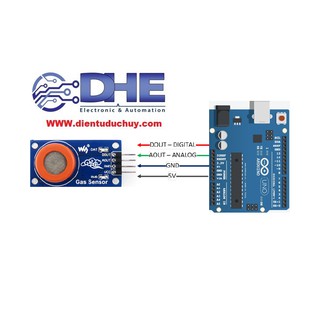 MQ3 - CẢM BIẾN NỒNG ĐỘ CỒN  ETHANOL