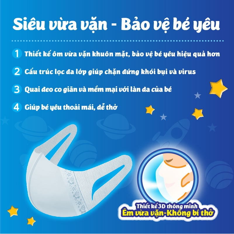 [TẶNG 1 CÁI BÊN TRONG GÓI] Khẩu trang dành cho bé Unicharm 3D Mask Kid gói 5 cái/gói