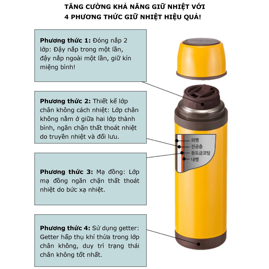 Bình Giữ Nhiệt Lock&amp;Lock City Vacuum Bottle (Olympic) Athens LHC1449MIT [500ml] - Màu Xanh Mint