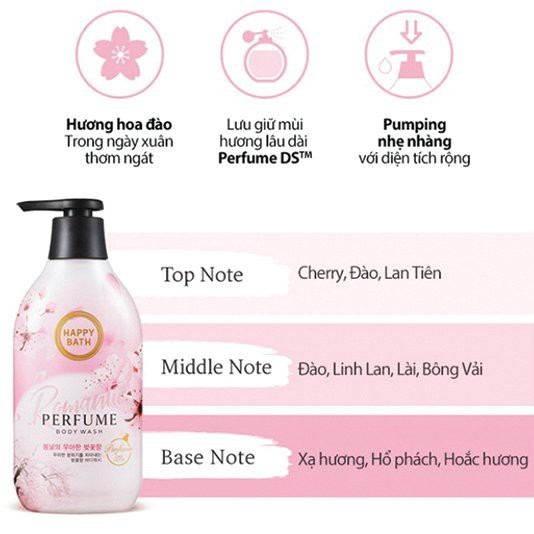 Sữa Tắm Hương Nước Hoa Happy Bath Perfume Body Wash 900g