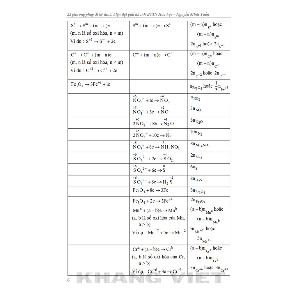 Sách - 22 Phương Pháp & Kỹ Thuật Hiện Đại Giải Nhanh Bài Tập Trắc Nghiệm Hóa Học Tập 1