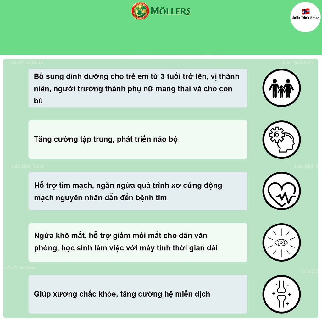 Dầu gan cá tuyết Omega 3 MOLLERS Tran  - Nội địa Na Uy