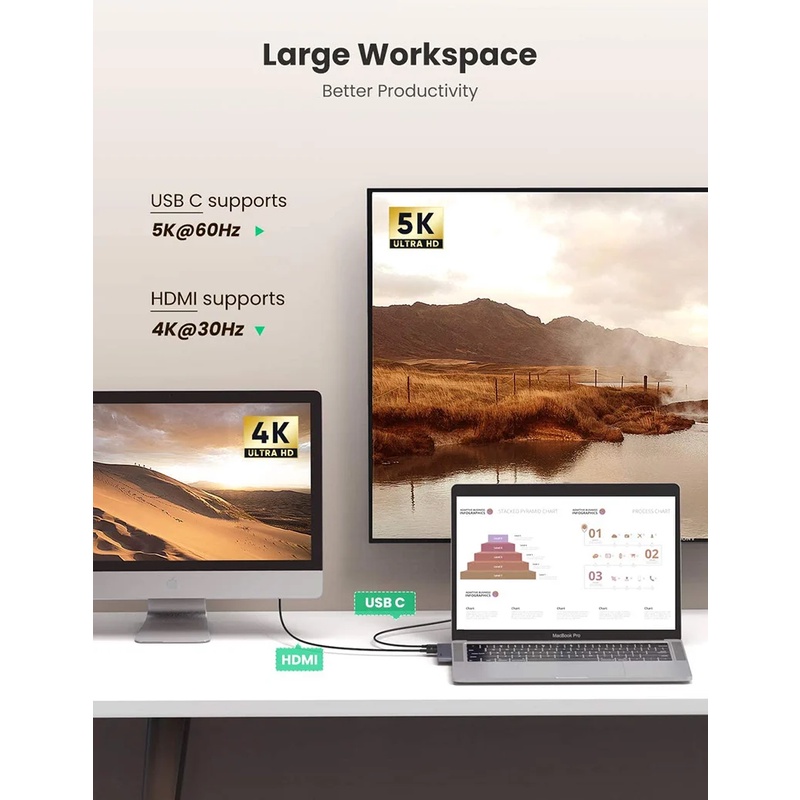 Hub mở rộng UGREEN 50984 Chia Type C sang HDMI/Lan/Hub USB 3.0 - Hàng phân phối chính hãng