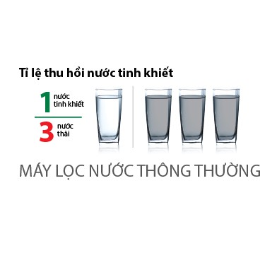 Máy lọc nước Aosmith RO AR75-A-S-2, đèn led cảnh báo, hiển thi, iRO-ESM, vòi điện tử