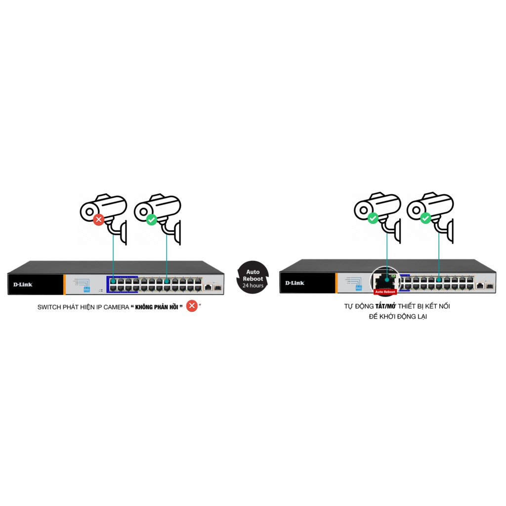 Switch Chia Mạng PoE 24 Port D-LINK DES-F1025P