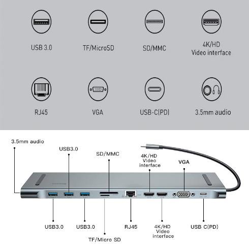 Bộ Chia Hub Đa Năng 10 - 11 Cổng: USB 3.0 / Khe Cắm Thẻ Nhớ SD/TF / RJ45 / HDMI / VGA / Type-C / Jack 3.5mm Cho Macbook