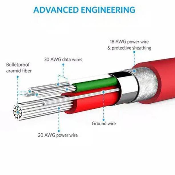 ANKER Dây Cáp Sạc Dữ Liệu 6ft 1.8m Micro Usb A8133- 04 Màu Đen