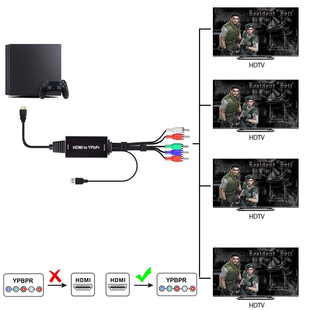 Bộ Chuyển Đổi Hdmi Sang Ypbpr 5rca Rgb Hỗ Trợ 1080p - Hdmi 1.8m