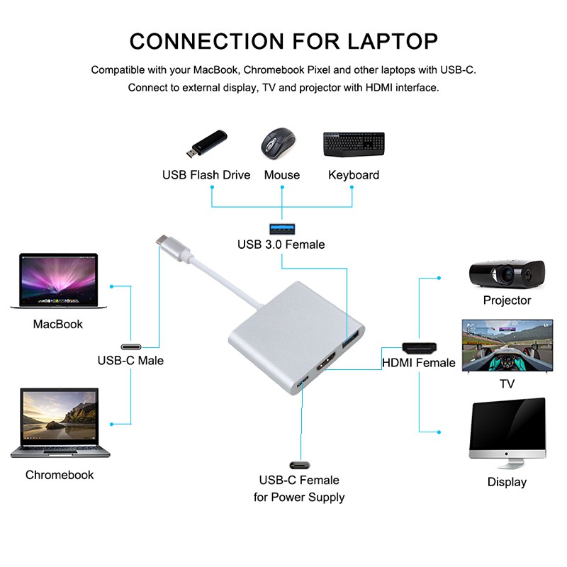 Adapter cáp chuyển Type-C sang HDMI 4k/USB/TypeC 3 trong 1 dùng cho Macbook, iPad, Smart Phone