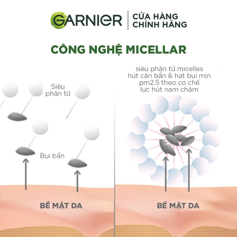 Nước tẩy trang Garnier Micellar Water nội địa Âu không chứa cồn cho da nhạy cảm, da dầu, da khô Linh Giang chínhãng