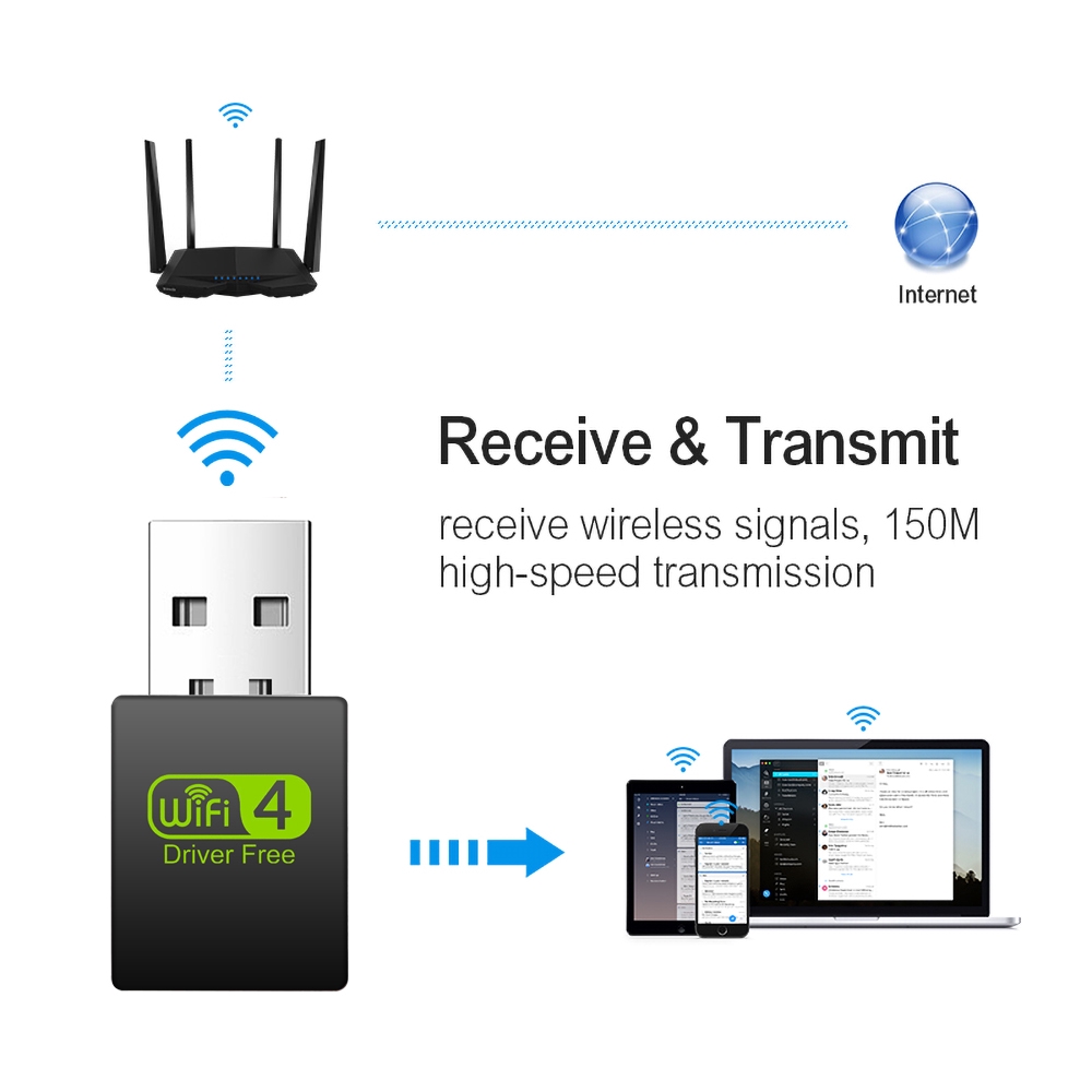 USB truyền tín hiệu Wifi tốc độ 300Mbps | BigBuy360 - bigbuy360.vn