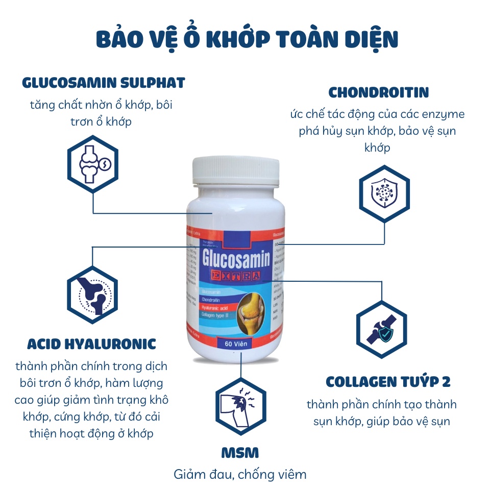 Viên uống GLUCOSAMIN EXTRA bổ sung glucosamin, chondroitin, hyaluronic acid giúp giảm khô khớp, thoái hóa khớp
