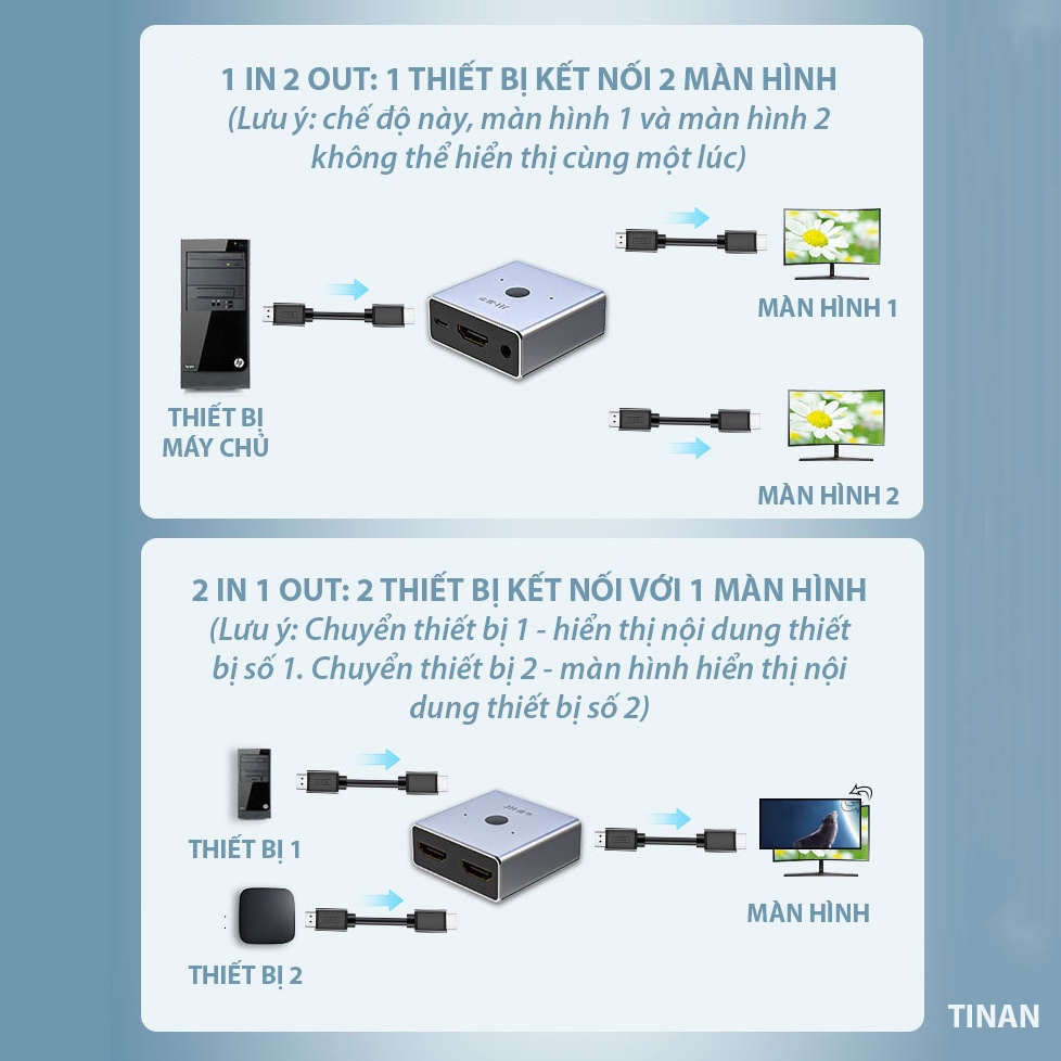 Bộ Chuyển Đổi 2 Chiều HDMI 4K, 2 IN 1 OUT Và 1 IN 2 OUT, Sử Dụng Cho Máy Tính, TV, Máy Chiếu
