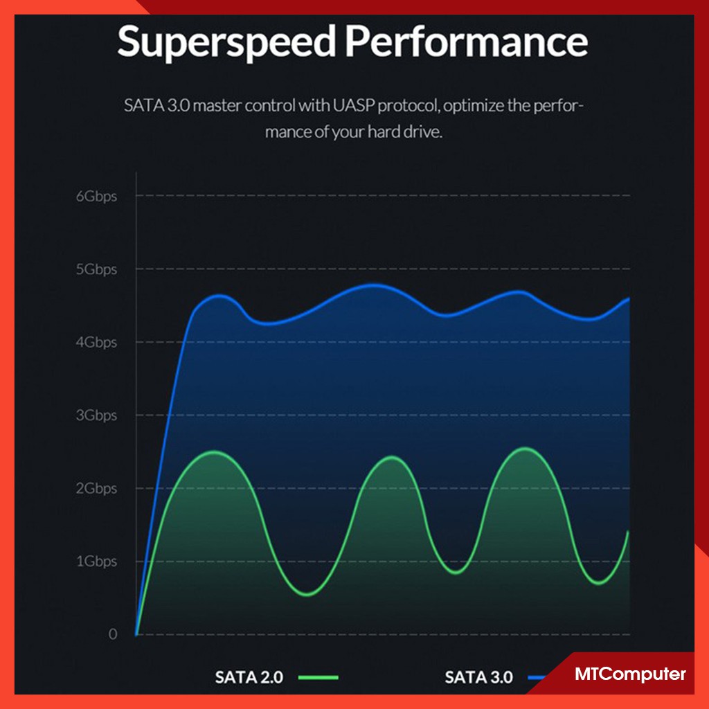 Box ổ cứng 3.0 Orico 2520U3 SSD HDD 2.5 inch - Hộp đựng ổ cứng 2.5 inch 3.0 - SATA to USB 3.0 | BigBuy360 - bigbuy360.vn