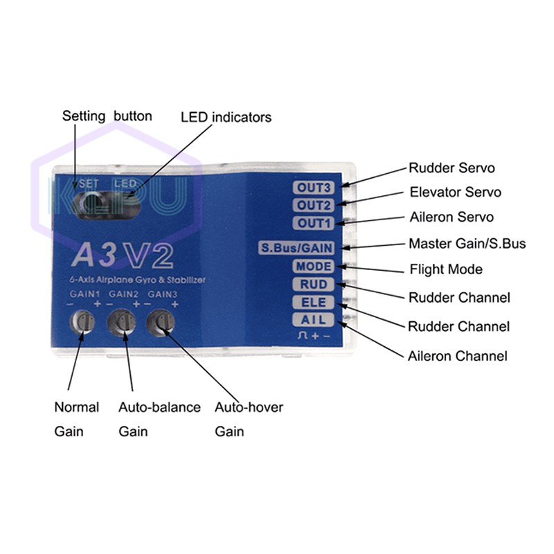 Hệ thống mạch ổn định bay KLPU A3 V2 cho mô hình trực thăng điều khiển RC