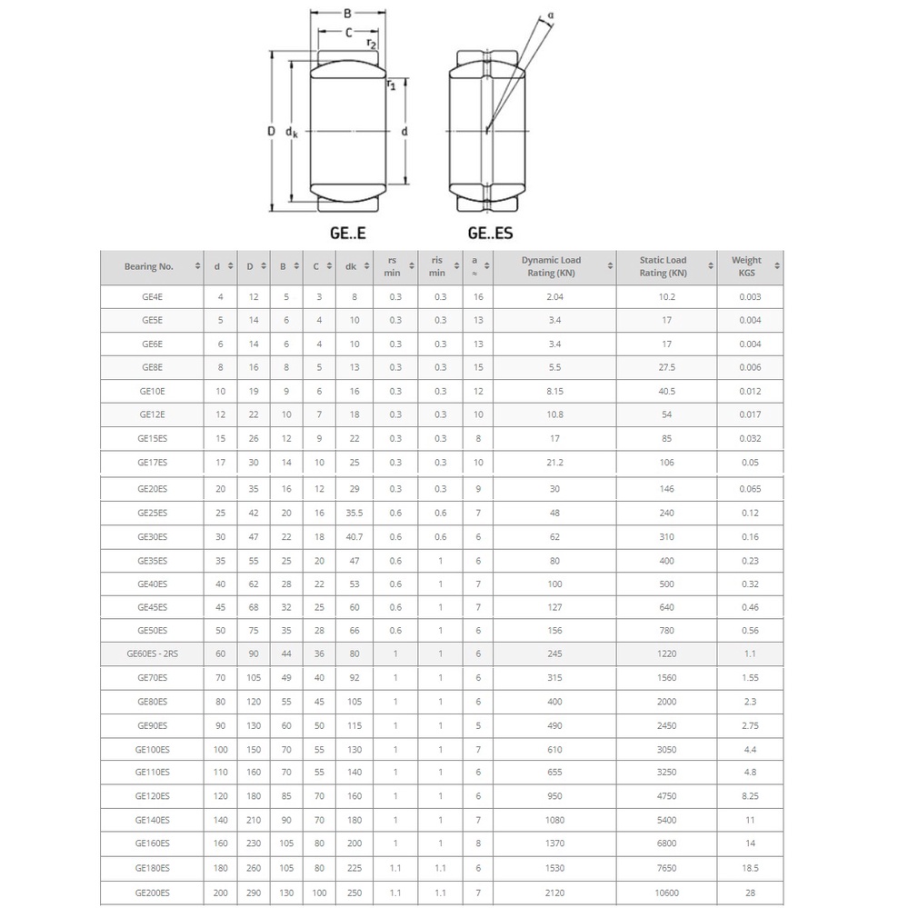 Vòng bi mắt trâu GE8