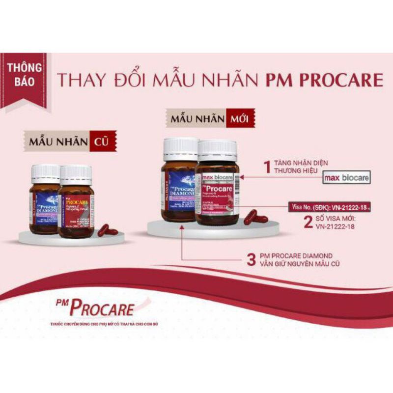 Viên uống tổng hợp PM Procare - Bổ sung Vitamin và Khoáng chất cho Phụ nữ có thai và cho con bú - Lọ 30 viên