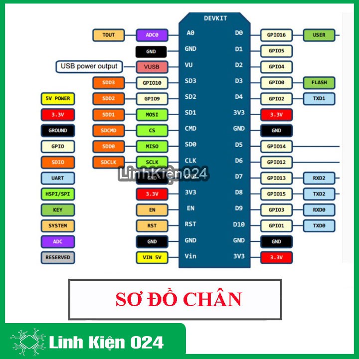 Module IOT ESP8266 ESP-12E CH340 V3