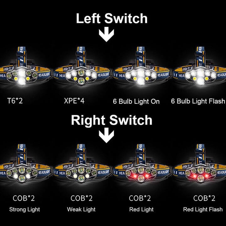 Đèn pin đội đầu siêu sáng 8 bóng Led T6 Cree chiếu xa 200M, chống thấm nước, góc chiếu sáng rộng dễ điều chỉnh