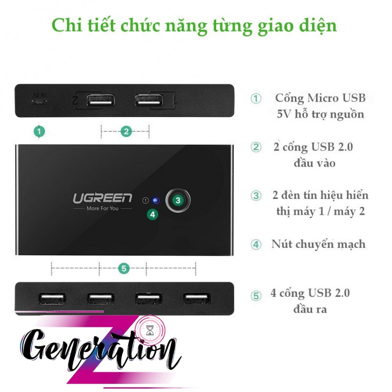 Bộ chuyển mạch (Switch) 2 cổng USB 2.0 chia sang 4 cổng USB 2.0 Ugreen 30767