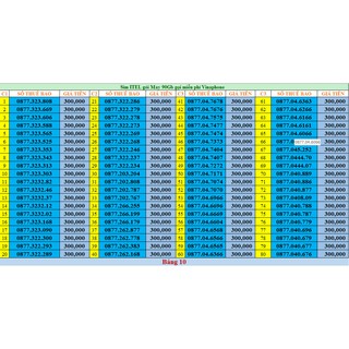 Sim 4G sieu rẻ đồng giá 300k Vinaphone & Intelecom MAY gói 90Gb+ free gọi nội mạng vina dưới 20p