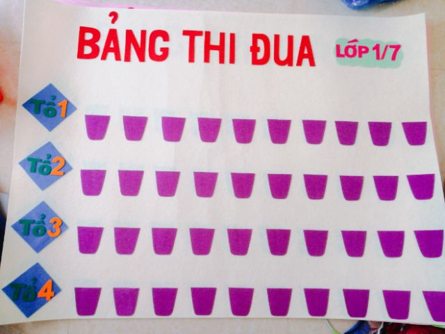 Bảng thi đua cá nhân tiểu học