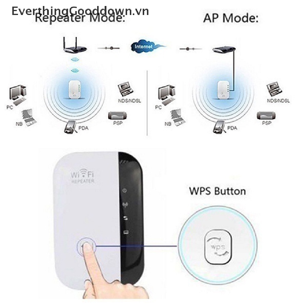 Thiết Bị Khuếch Đại Tín Hiệu Wifi Không Dây Chuyên Dụng