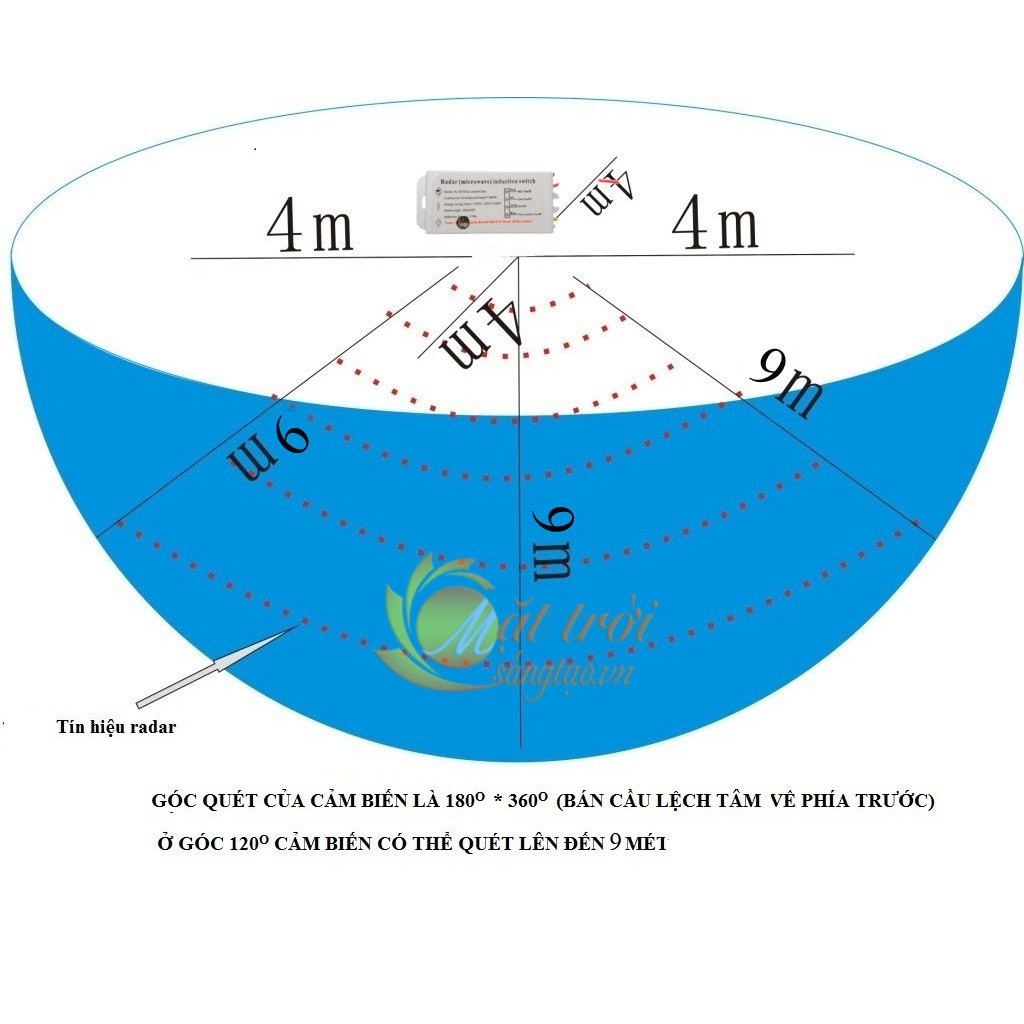 Công tắc cảm biến vi sóng radar Suntech