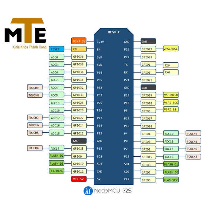 Mạch thu phát Wifi bluetooth BLE ESP32 NODEMCU NODE32 internet of thing IOT Kèm cáp