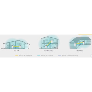 Hệ thống Wi-Fi Mesh TP-Link DECO E4 (2 PACK)