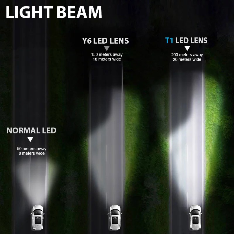 Bộ đèn Led bi cầu Mini Projector lens T1 chân H4-55W siêu sáng