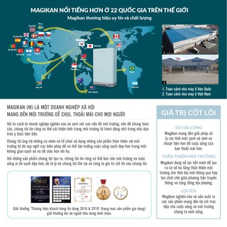 Thùng rác ma thuật Magikan MS250PW