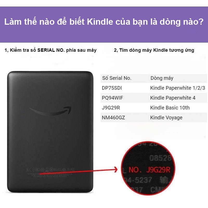 Ốp lưng máy đọc sách Kindle Voyage phong cách hội họa