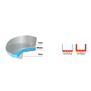Bộ nồi xửng hấp Rapido (Bảo hành chính hãng)