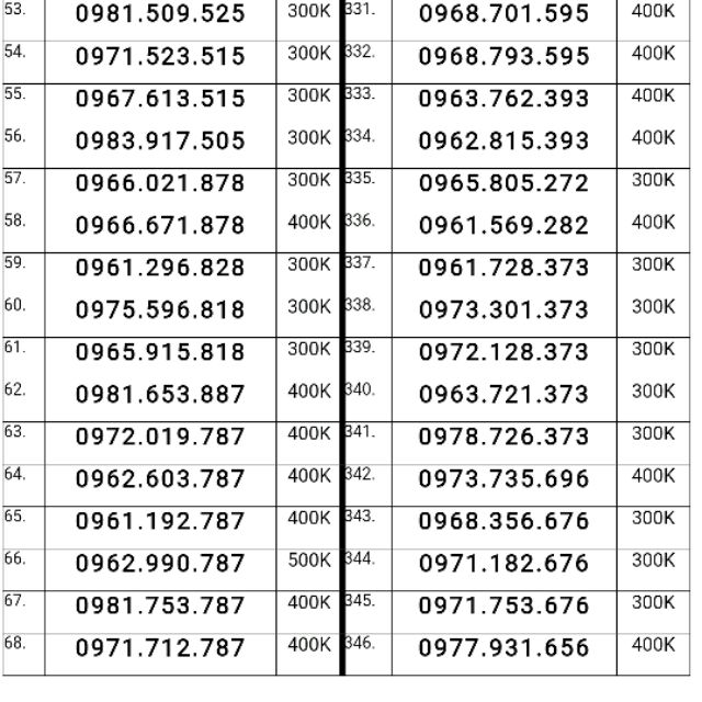 Sim số đẹp, phát lộc, phát tài, phong thủy, ngày tháng năm sinh