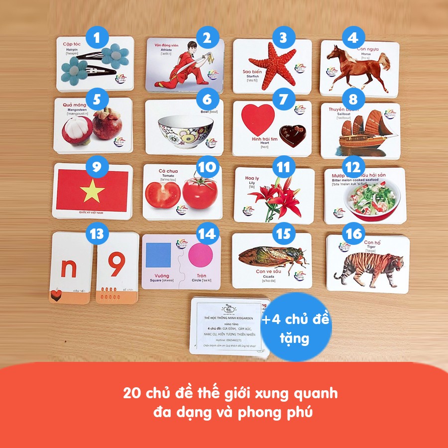 Bộ thẻ học thông minh, thẻ flashcard cho bé, thẻ hình con vật, chữ cái cho bé 1, 2, 3, 4, 5 tuổi với 450 thẻ, 20 chủ đề