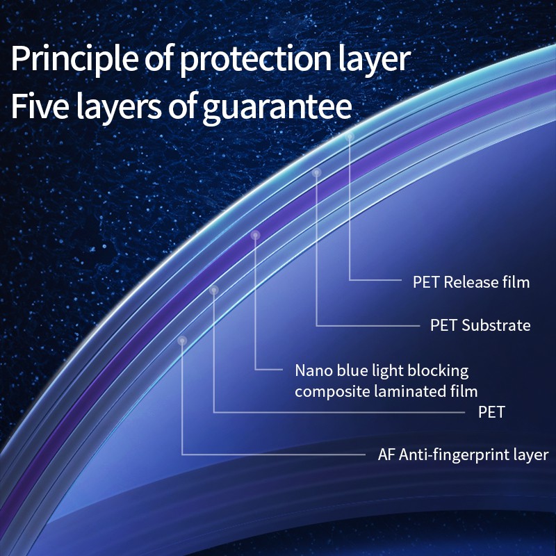 Miếng treo bảo vệ màn hình máy tính LLANO từ acrylic chống ánh sáng xanh 17-27inch
 | BigBuy360 - bigbuy360.vn