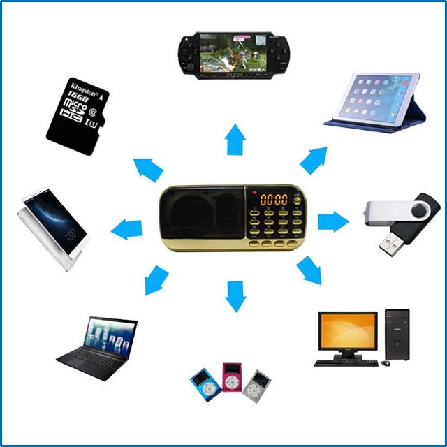 Loa máy nghe nhạc đa năng CRAVEN CR836S nghe kinh pháp mini đài FM đèn Pin flash 2 pin 2200mAh - khe thẻ nhớ - 3W