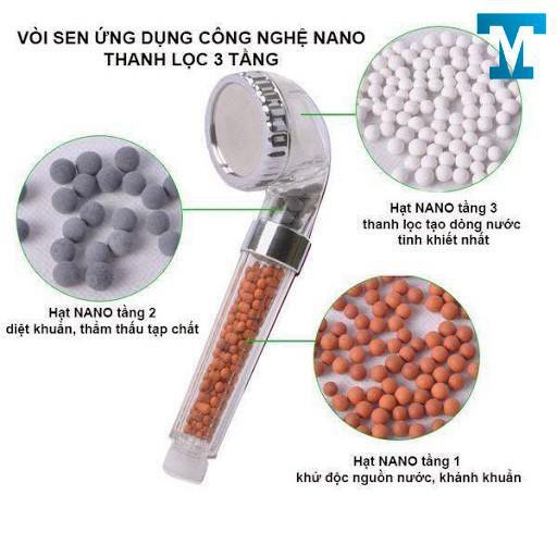 (Video Review) Vòi Tắm Hoa Sen V1 (Nhựa Trong) Nano Tăng Áp Lực Nước (Có Hạt Lọc Nano) - Chọn Thêm Dây Và Giá Treo Vòi