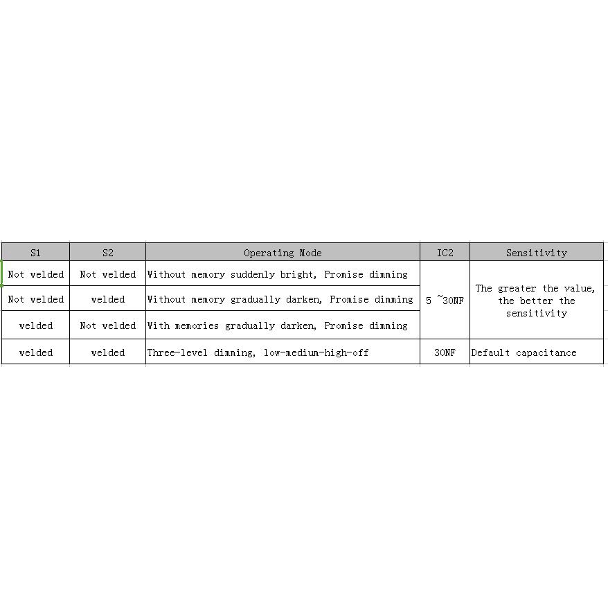 Bảng module cảm biến kỹ thuật số dịu đèn LED 10A