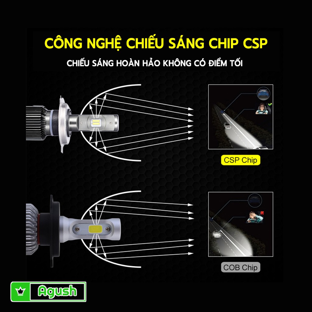Đèn led gầm ô tô xe tải xe hơi A6 Philips Lumileds 1 cặp chân H11 siêu sáng 200% trợ sáng 175m tản nhiệt nhôm chống nước #8