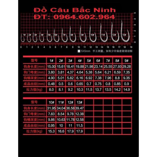 Lưỡi Câu Đài, câu Đơn Quanhai cao cấp.