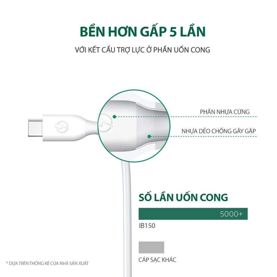 Cáp sạc nhanh Type C dòng cao cho điện thoại hỗ trợ type-c pd 18w 64w 100w hai đầu usb c