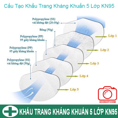 Khẩu trang 3D 5 lớp tiêu chuẩn KN95