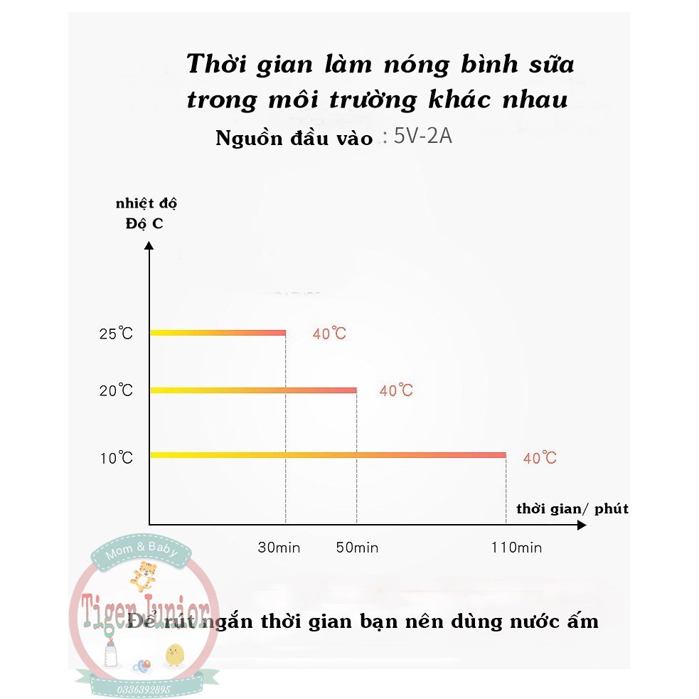 Túi ủ, túi giữ nhiệt, hâm bình sữa cho bé giữ nhiệt 40-60 độ tiện lợi mang đi