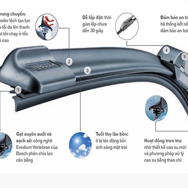 Gạt mưa ô tô Doly xe Suzuki Celerio 2014-2020 (22-14 inch ) ,Bộ 2 cần gạt mưa silicon siêu sạch êm